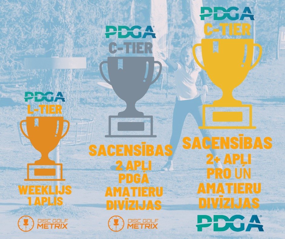 PDGA sacensības